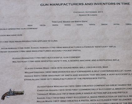 Gun Manufactures and Inventors In Time Poster - Click Image to Close